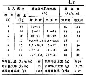 表2