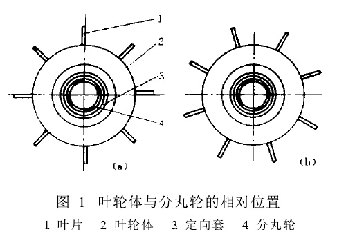 圖1　葉輪體與分丸輪的相對位置