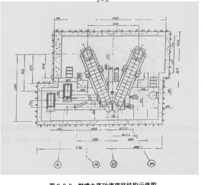 圖2. 2. 3拋噴丸落砂清理室結構示意圖