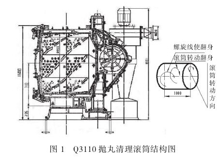 圖1  Q3110拋丸清理滾筒結構圖