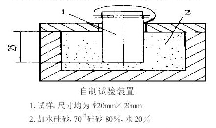 自制試驗裝置