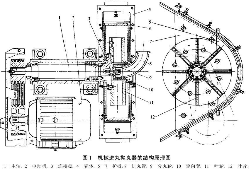 圖1機械進丸拋丸器的結構原理圖