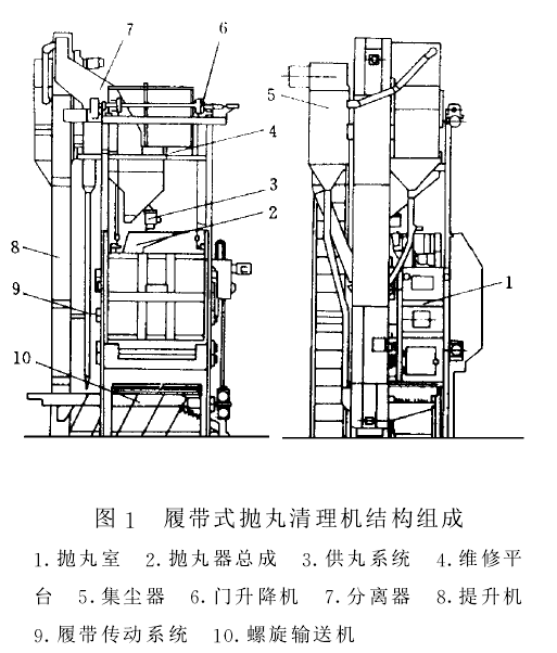 圖1履帶式拋丸清理機結(jié)構(gòu)組成