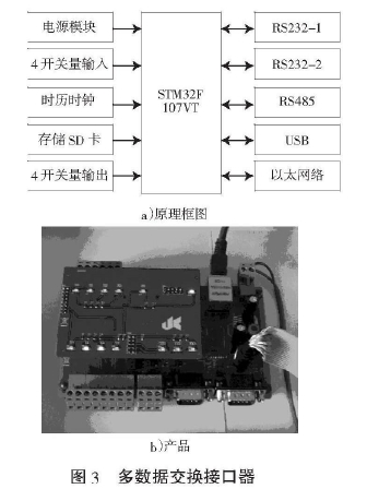 圖3多數(shù)據(jù)交換接口器