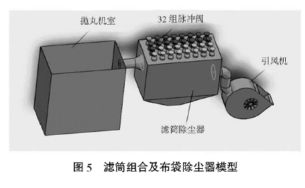 圖5濾筒組合及布袋除塵器模型