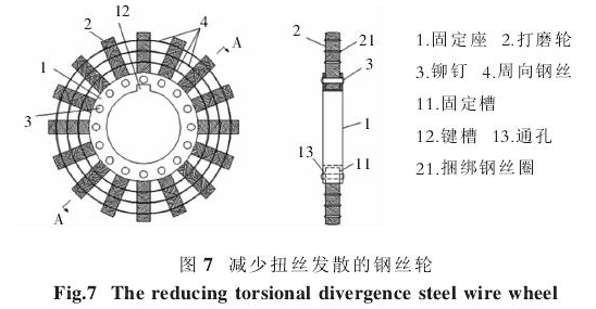 圖7減少扭茲發(fā)散的鋼茲輪