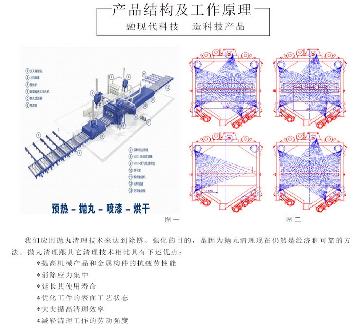 鋼管拋丸機(jī)工作原理圖