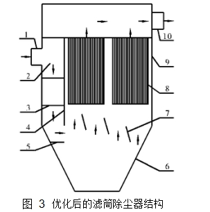 圖 3	優(yōu)化后的濾筒除塵器結(jié)構(gòu)